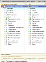 2.Конфигурация. Снять галки с корня 2.Конфигурация. Снять галки с корня